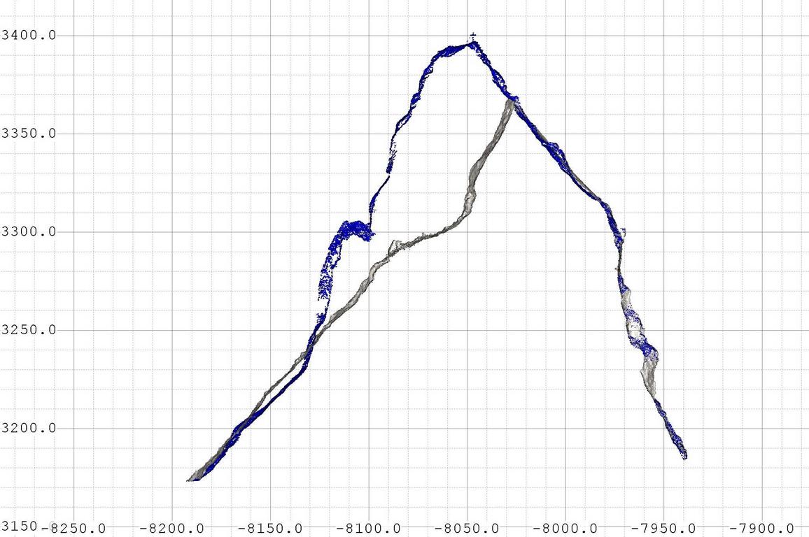 Das Gipfelprofil l&auml;sst erkennen, dass der neue S&uuml;dgipfel des Fluchthorns um 19 Meter niedriger ist als noch vor dem Felssturz. Grafik: Land Tirol