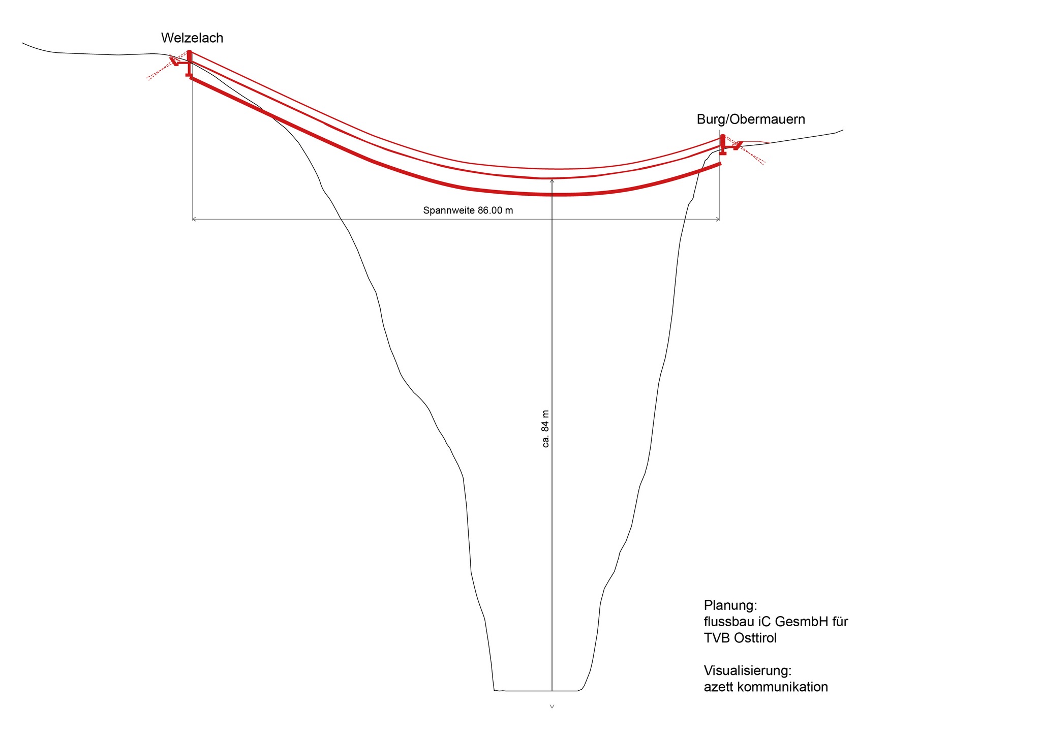 Grafik H&auml;ngebr&uuml;cke/Visualisierung azett Kommunikation
