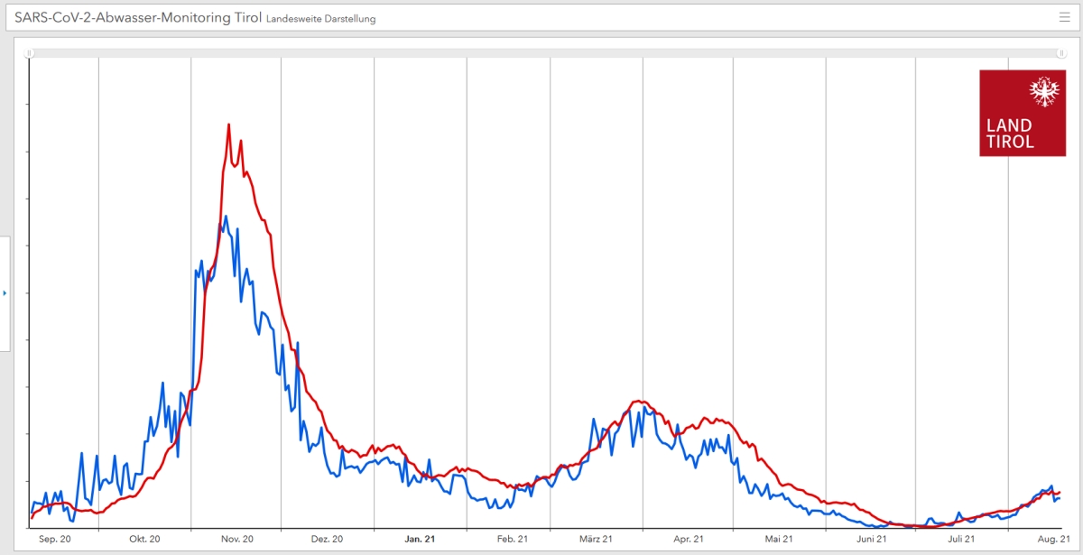 Fragen und Antworten zum Abwasser-Monitoring