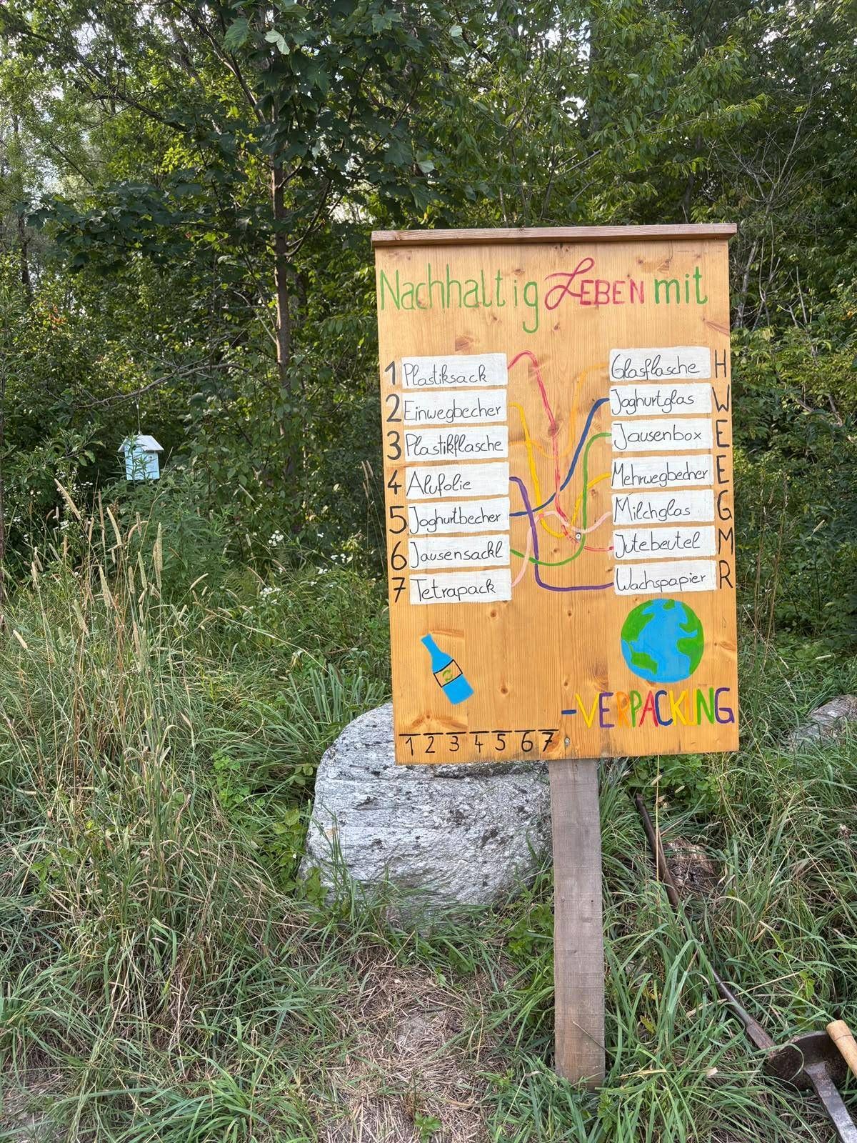 17 abwechslungsreiche Informationstafeln vermitteln Wissenswertes rund um Nachhaltigkeit, M&uuml;llvermeidung, Ressourcenschonung und Regionalit&auml;t.