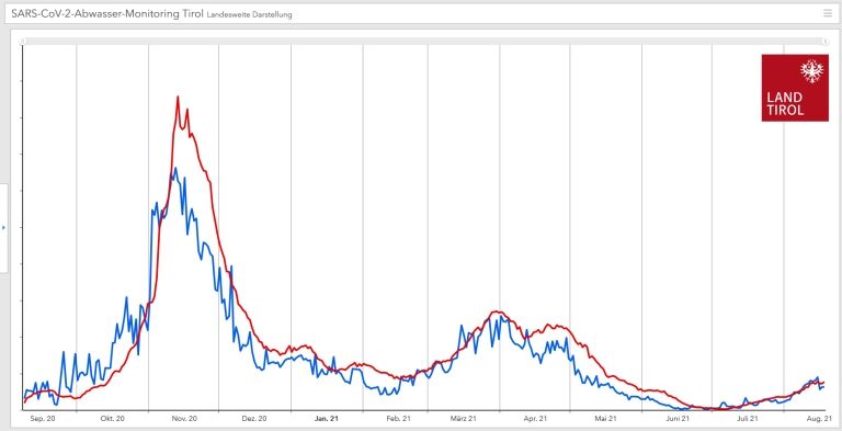 Fragen und Antworten zum Abwasser-Monitoring
